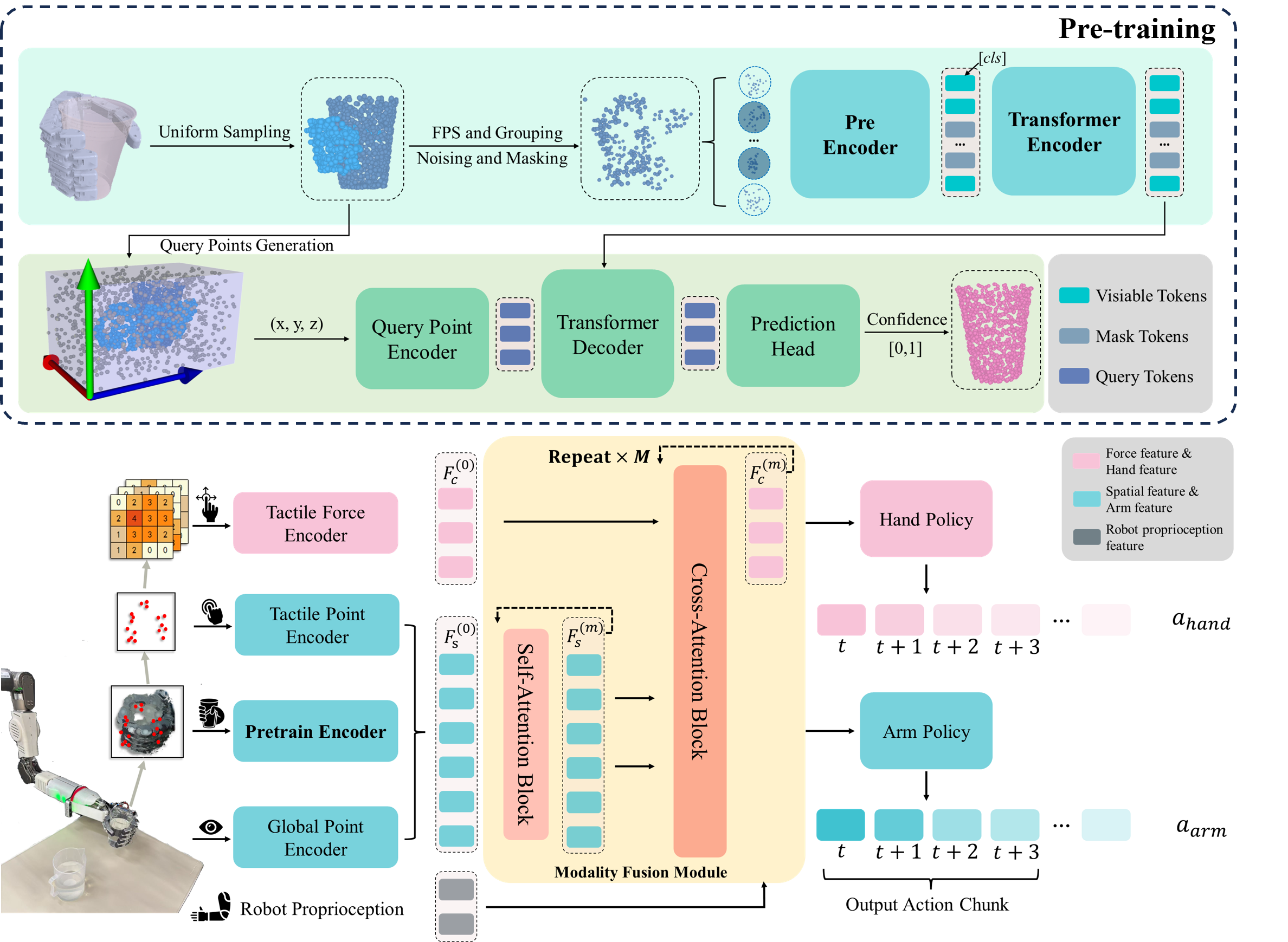 Diagram illustrating the TransDex method overview
